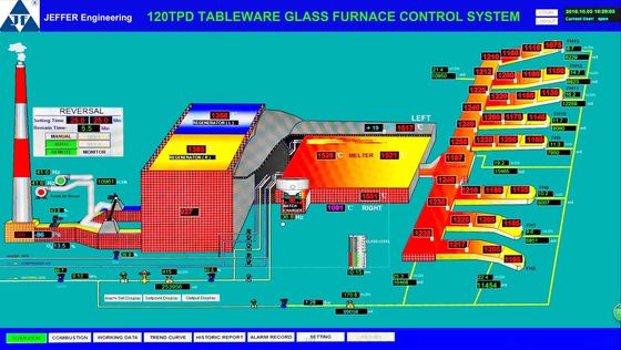 satın al Boyalı hafif çelik 0.5mm 120TPD Fırın Kontrol Sistemi online manufacture